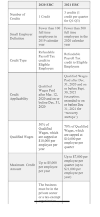 a table showing the different types of jobs